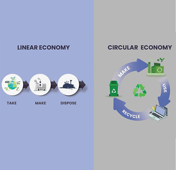 Illustration comparing linear economy (take, make, dispose) vs circular economy (make, use, recycle)